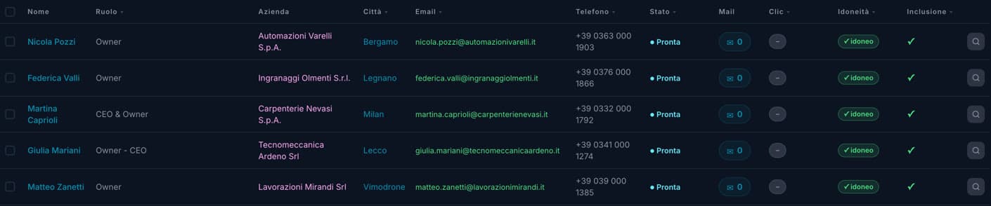 Tabella di una campagna con una email scritta per ogni contatto in ProspectPilot, con nomi di fantasia