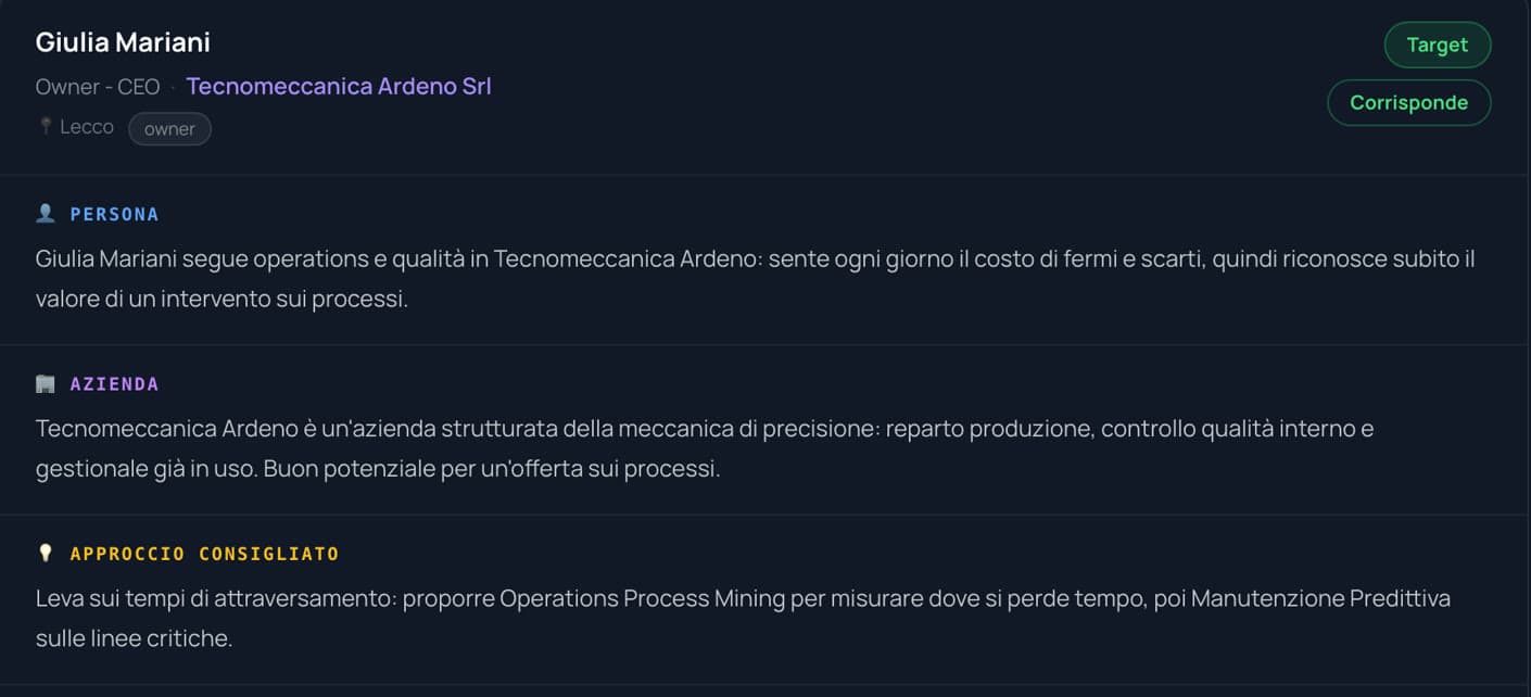 Scheda di valutazione AI di un contatto in ProspectPilot, con nomi di fantasia